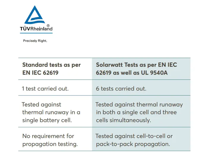 SOLARWATT Battery vision - testing