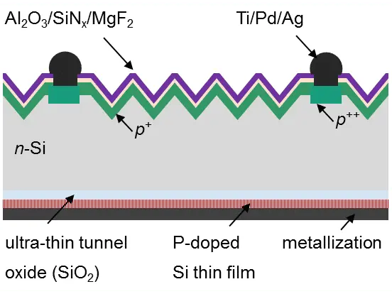 TOPCon cell structures