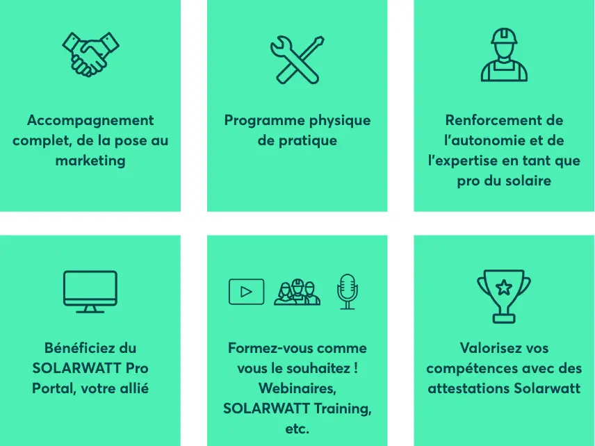 SOLARWATT Academy - Des outils rien que pour vous.