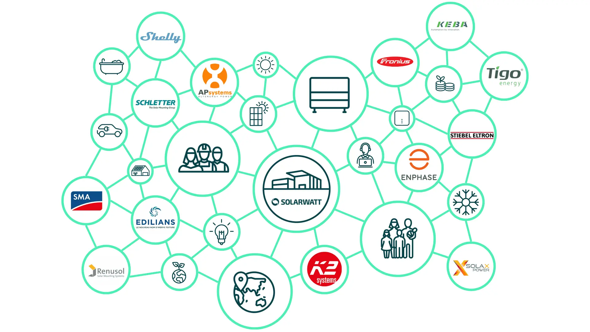 SW FR Sector Coupling Partners RGB (3)