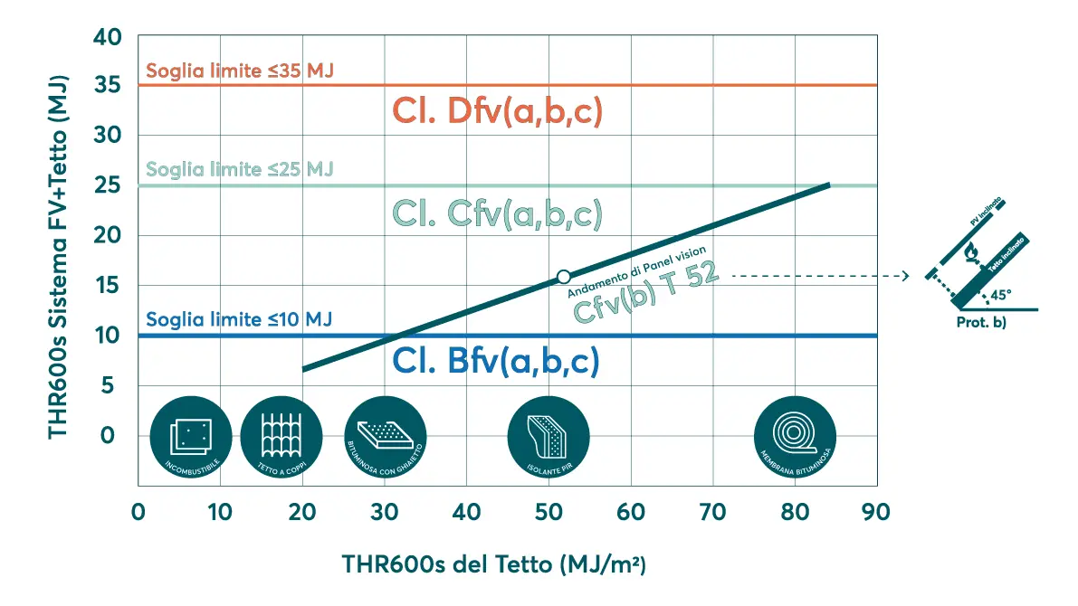 Scenario B - Comportamento al fuoco