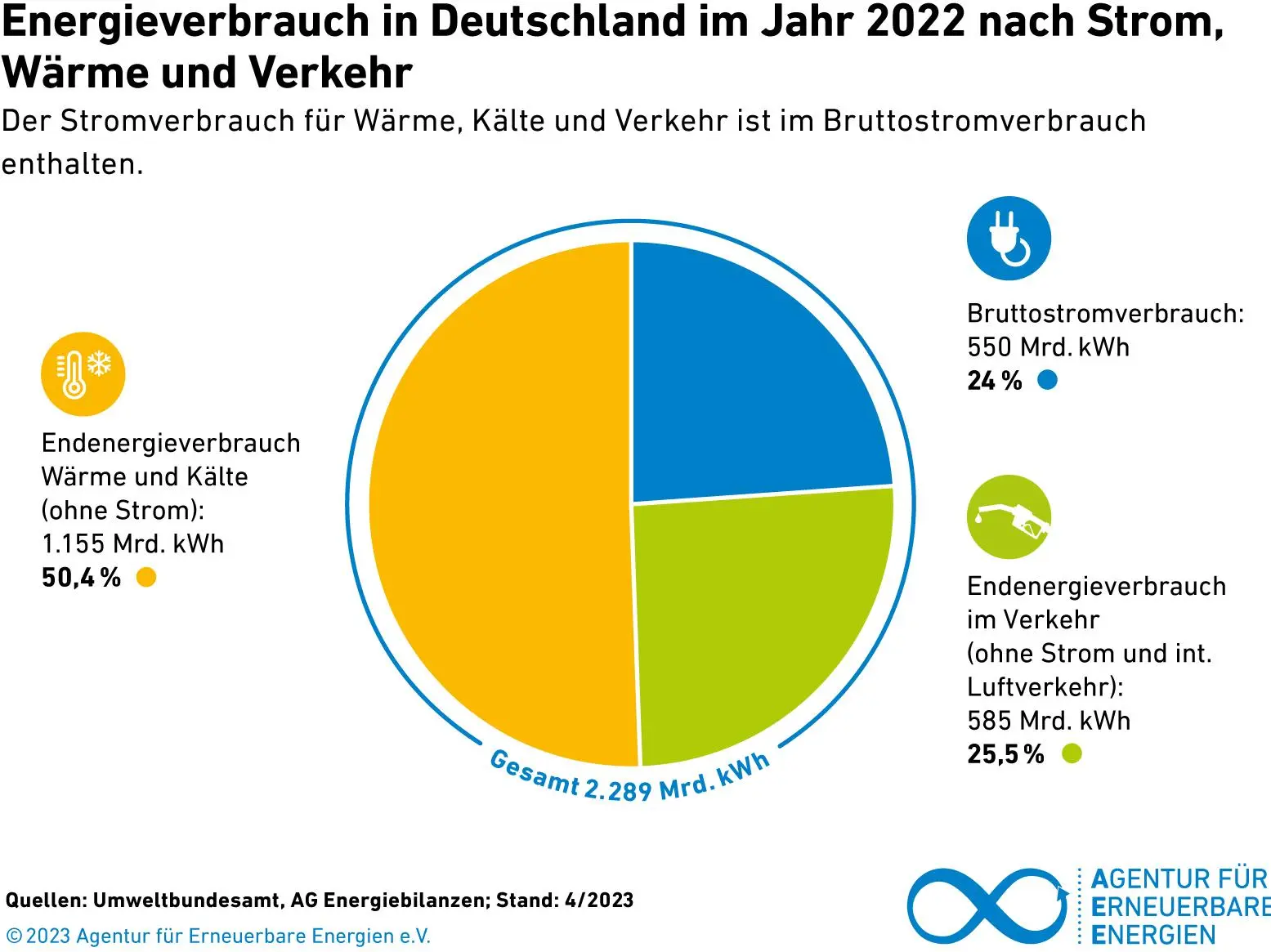 Energieverbrauch Deutschland