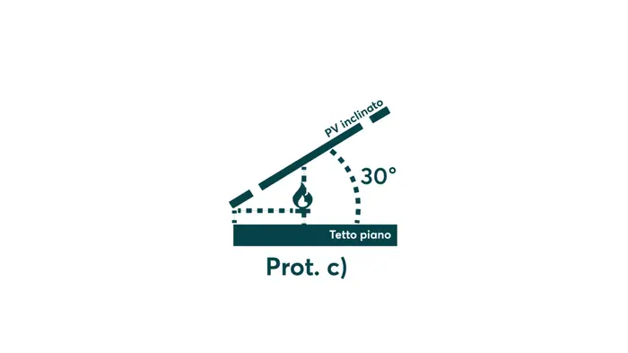 Moduli fotovoltaici certificati: Protocollo c)