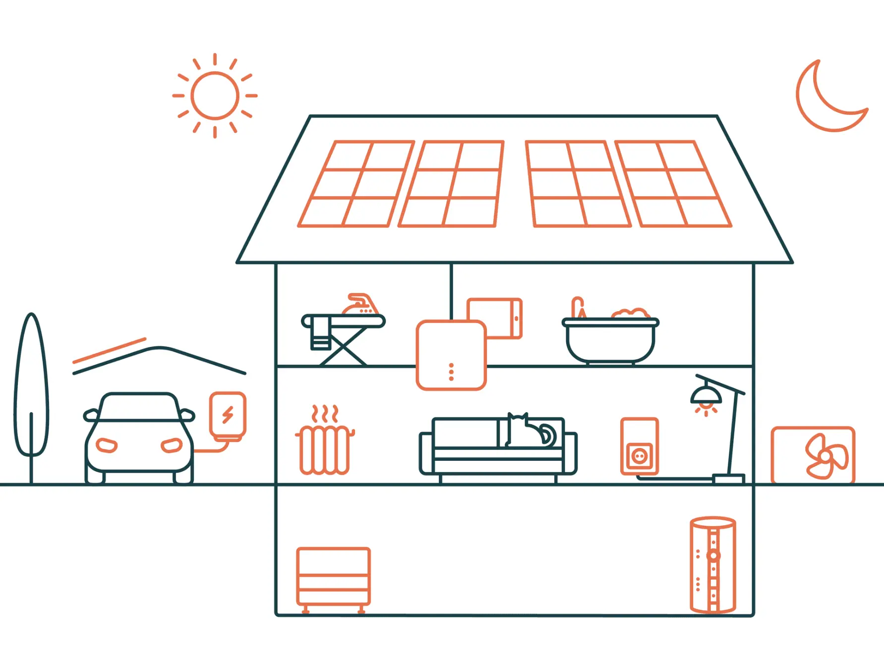 Wärme mit dem Solarwatt System produzieren