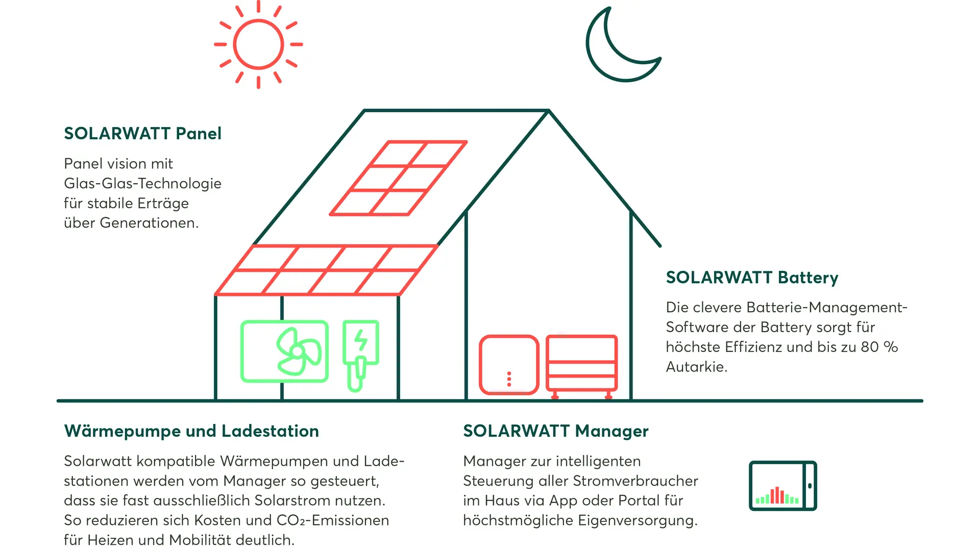Photovoltaik Komplettpaket