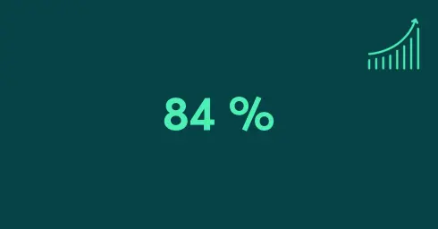 84 %