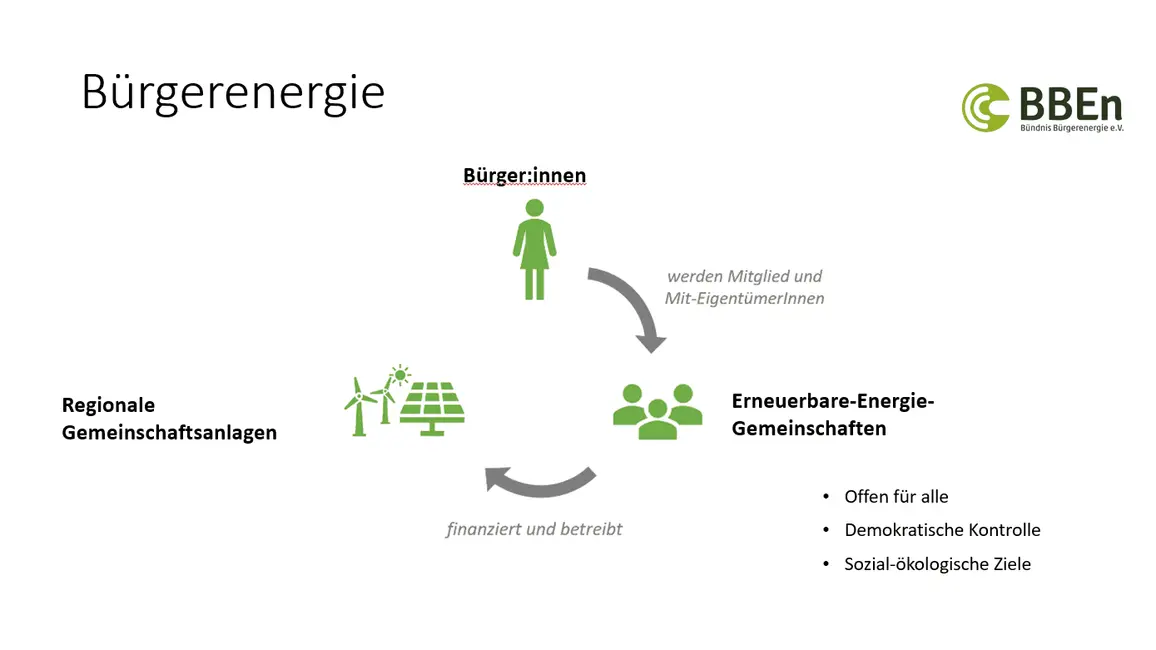 Wie funktioniert Bürgerenergie?