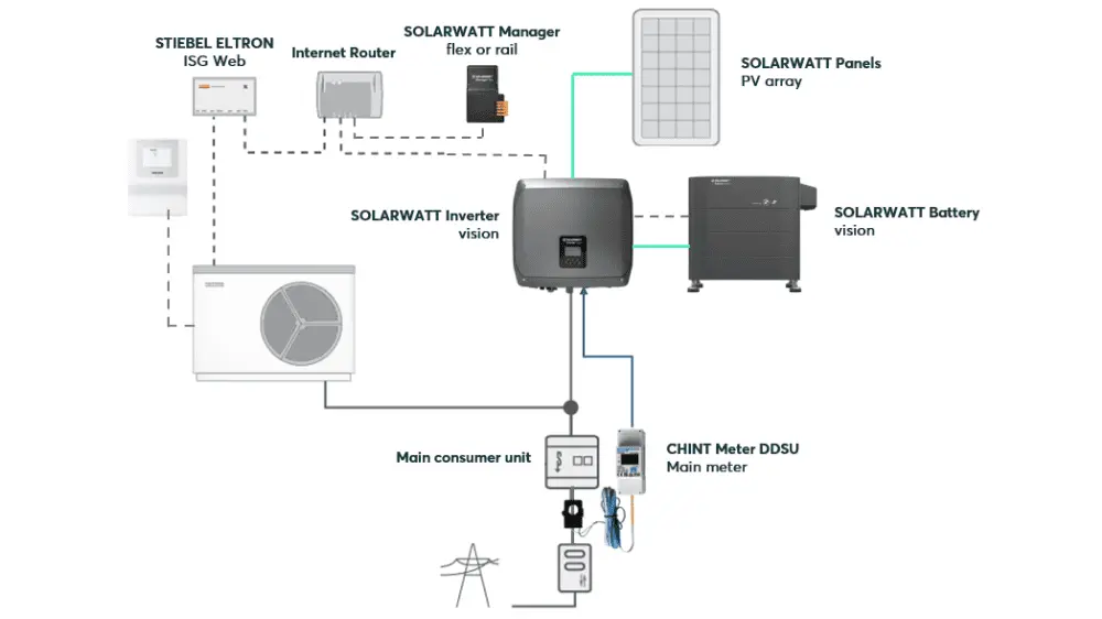 Mail Graphic STE+SW