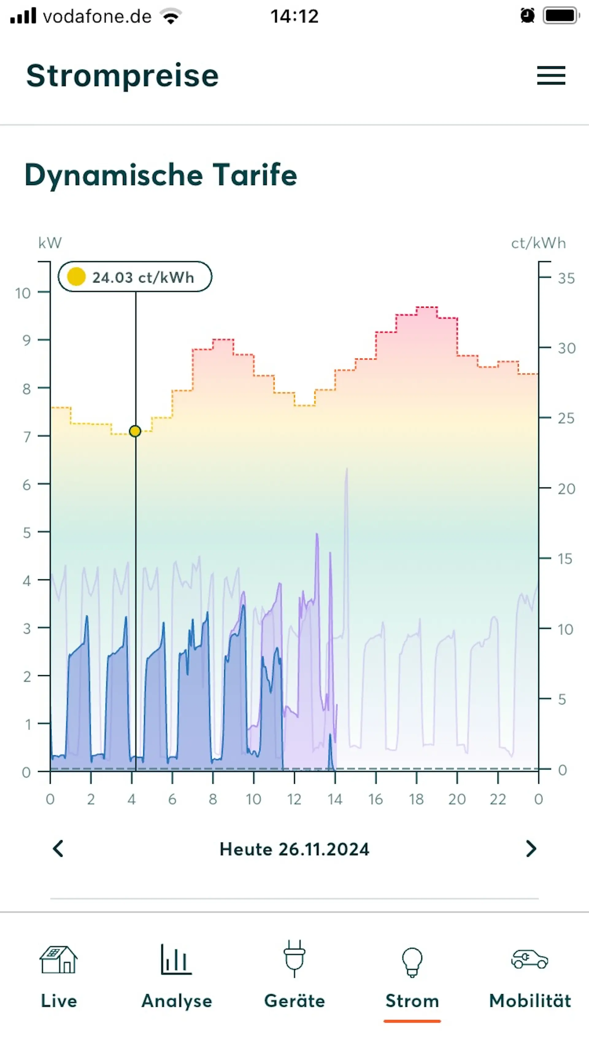 Grafik dynamische Stromtarife