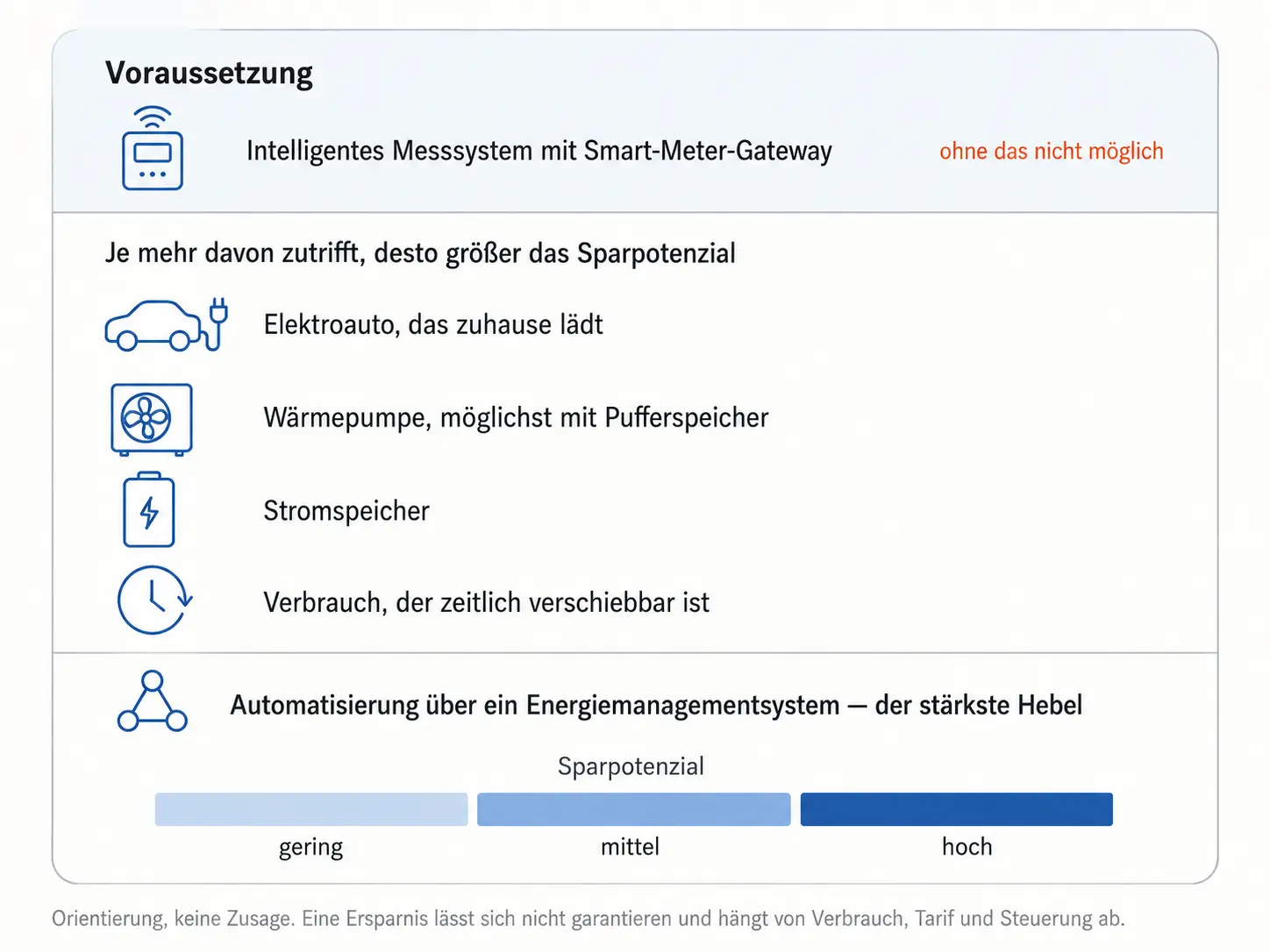 dynamischer-stromtarif-eignung-check