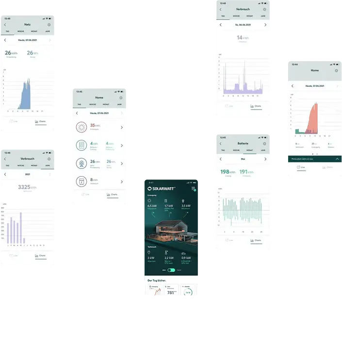 Benutzeroberflächen der SOLARWATT Home app