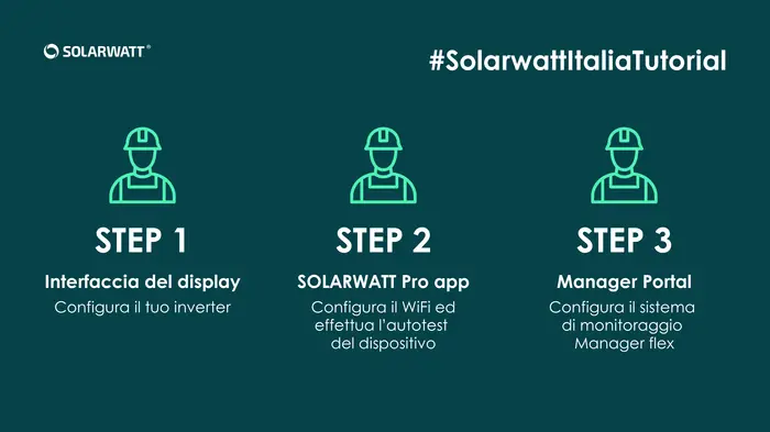 00 SW Tutorial Installatore Cover